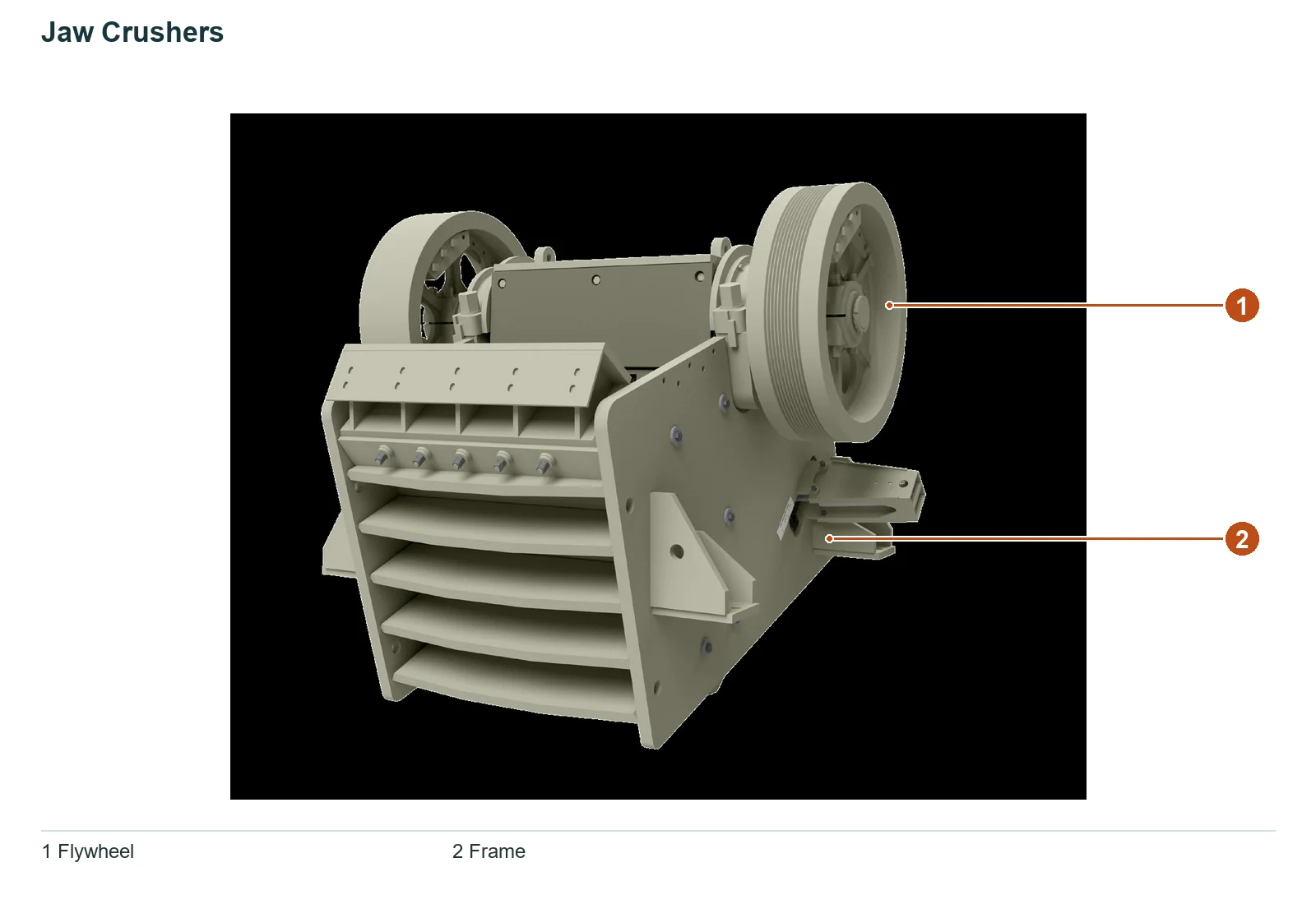 Astec Industries Jaw Crushers – Esquema de ubicación de componentes