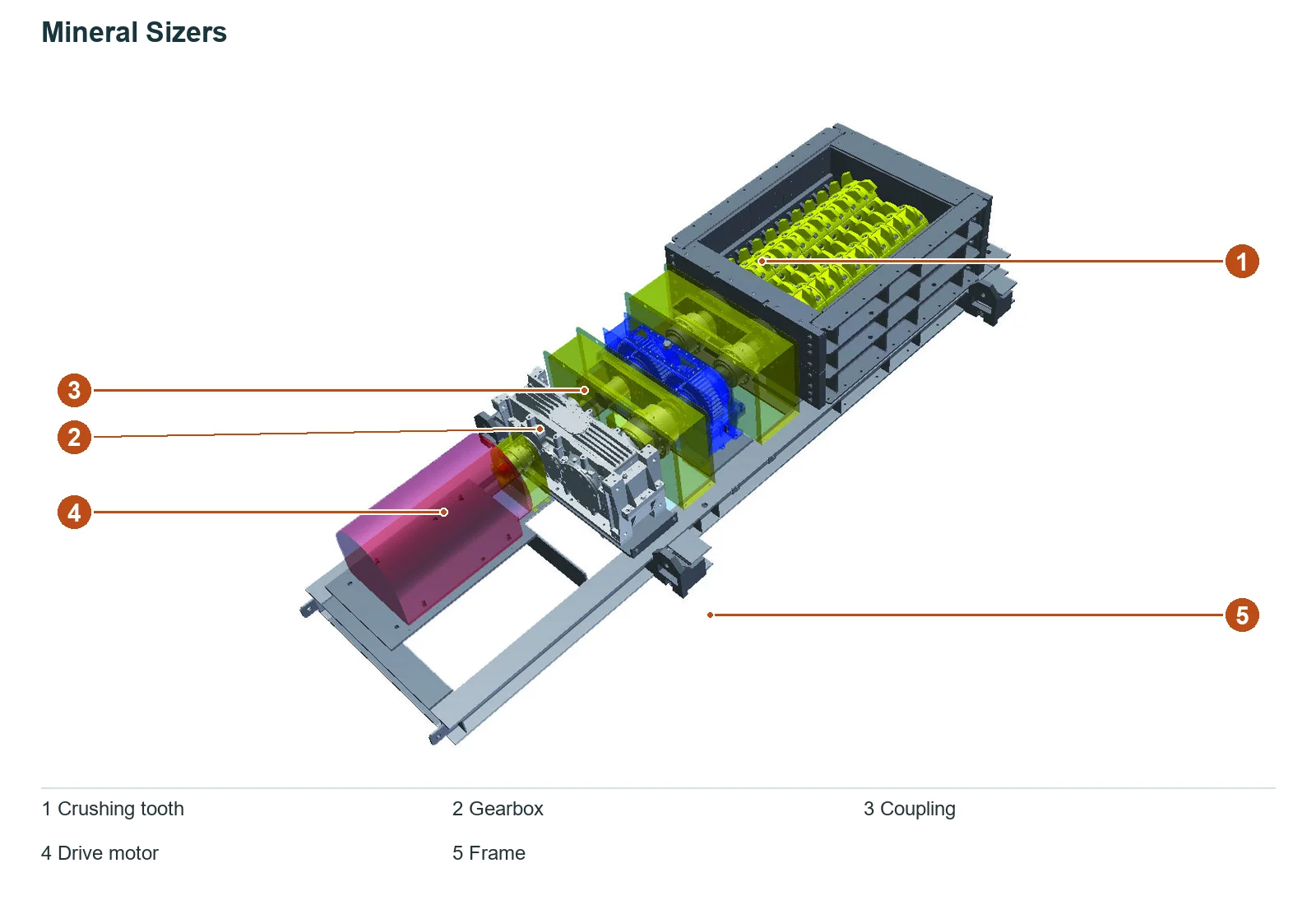 Astec Industries Toothed Roll Crusher / Sizer – Esquema de ubicación de componentes