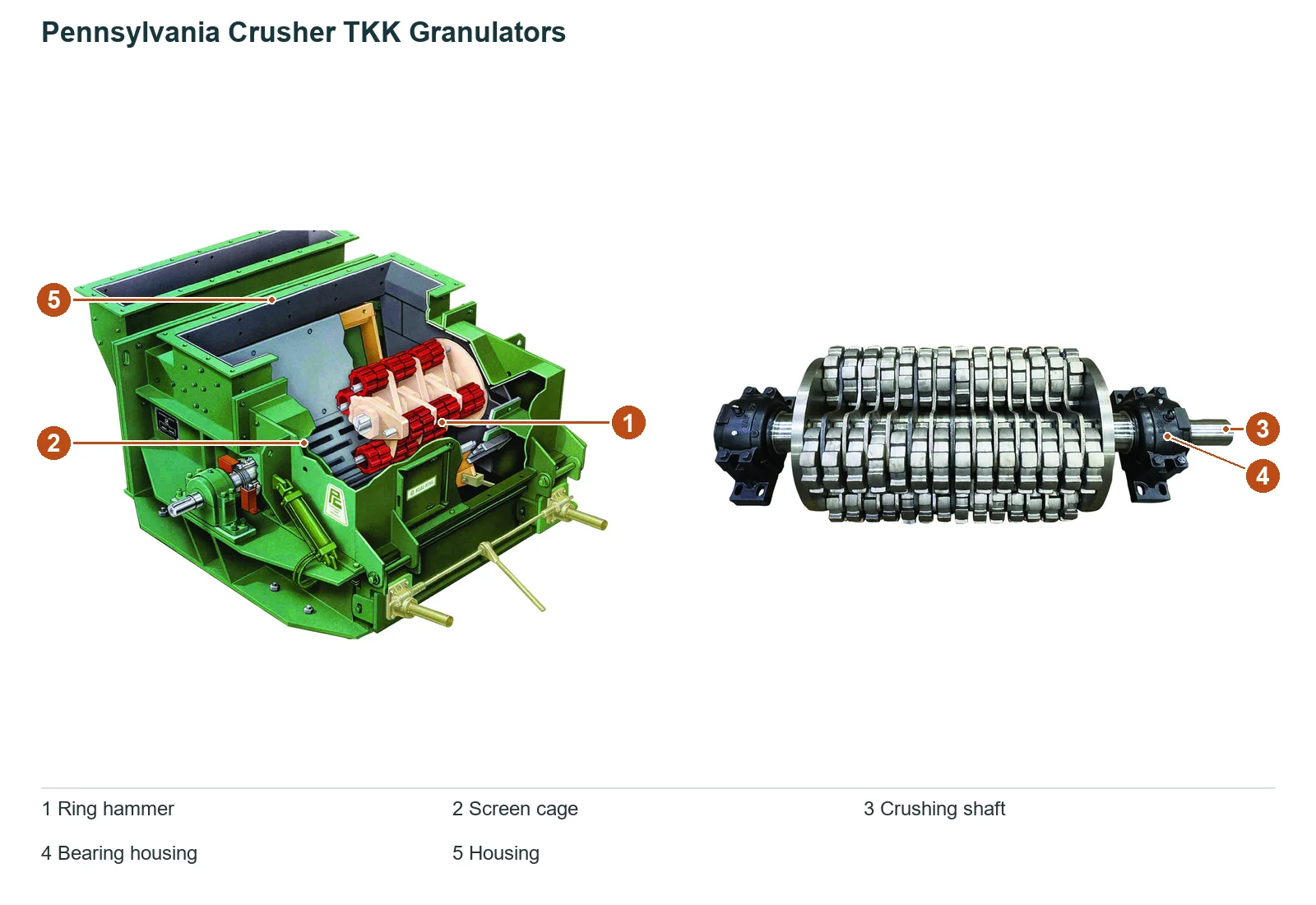 Astec Industries Granulator – Esquema de ubicación de componentes
