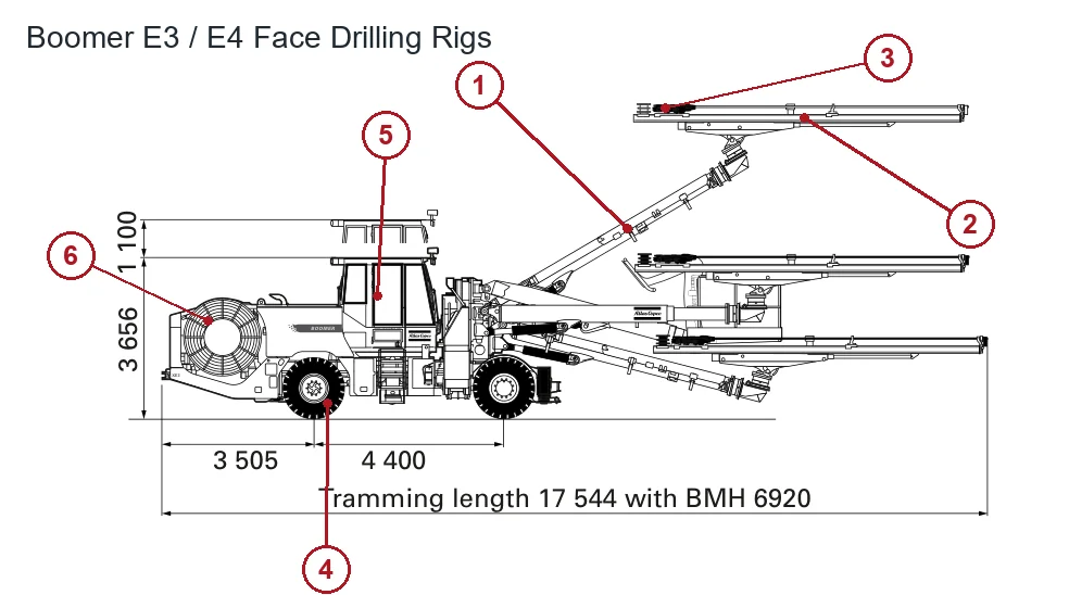 Atlas Copco Mining Boomer E3 / E4 (2)