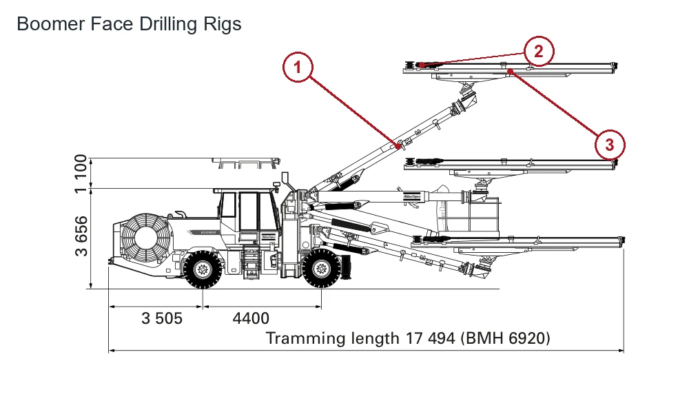 Atlas Copco Mining Boomer (2)