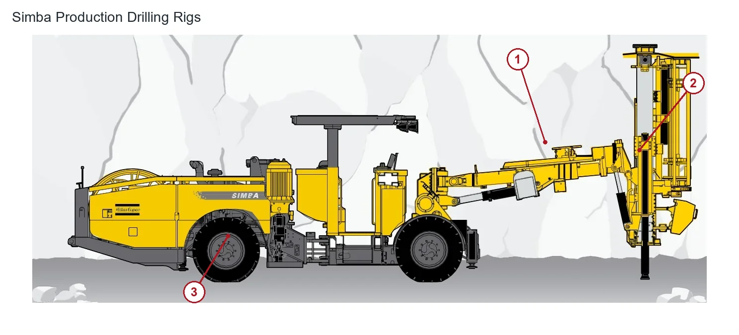 Atlas Copco Mining Simba (2)