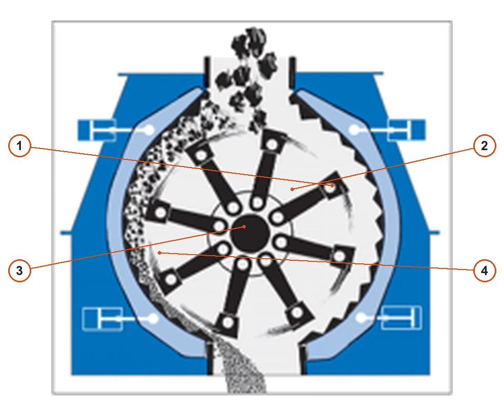 AUBEMA Hammer Mill Hammer Crusher (2)