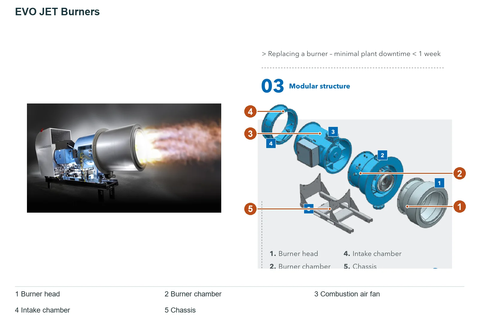 Benninghoven EVO JET Burner – Burner (2)