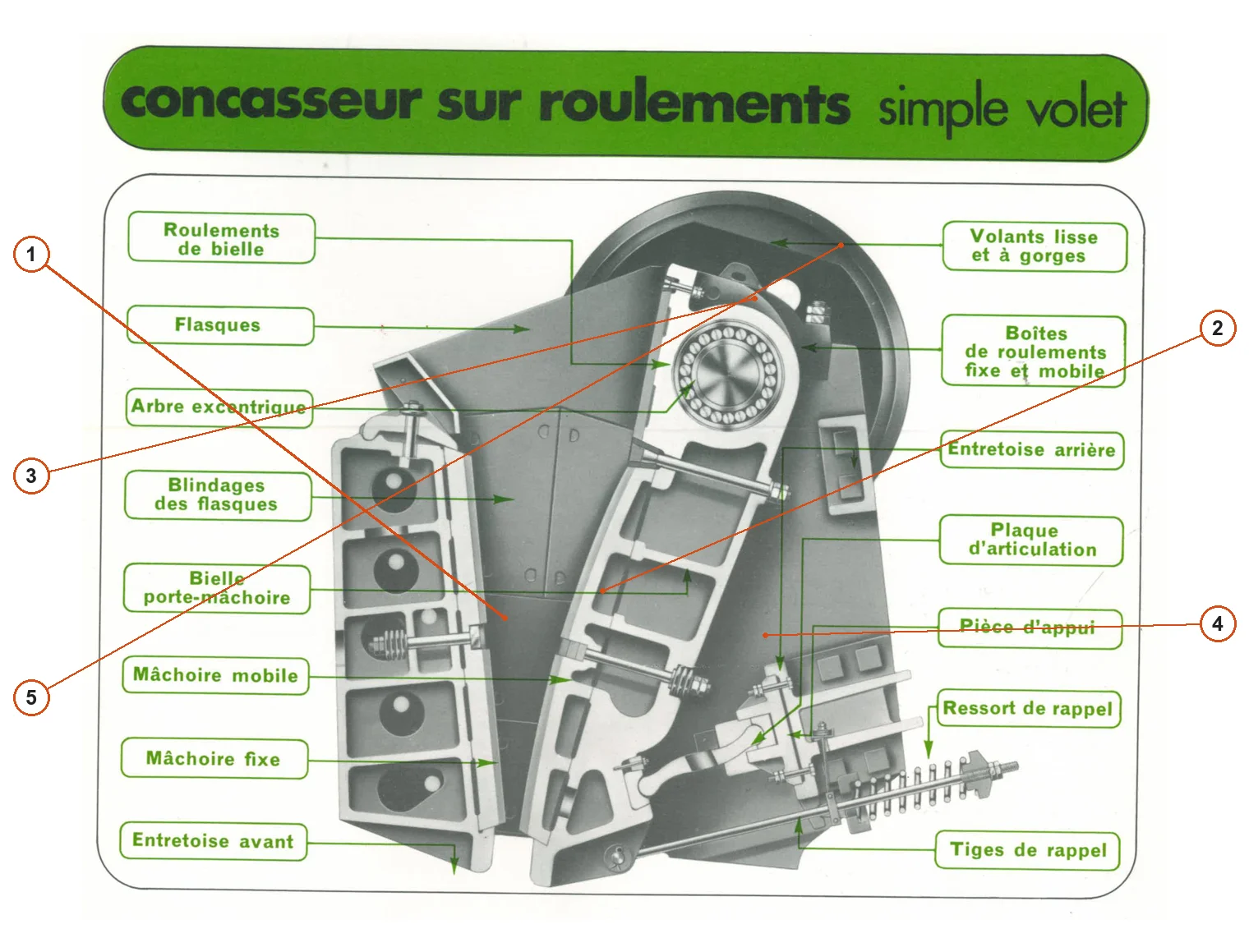 Bergeaud Jaw crusher – trituradora de mandíbulas (2)