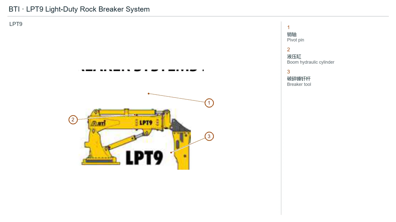 BTI LPT9 (2)