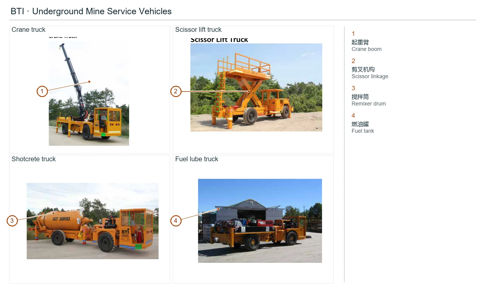 BTI Mining auxiliary Vehicle (2)