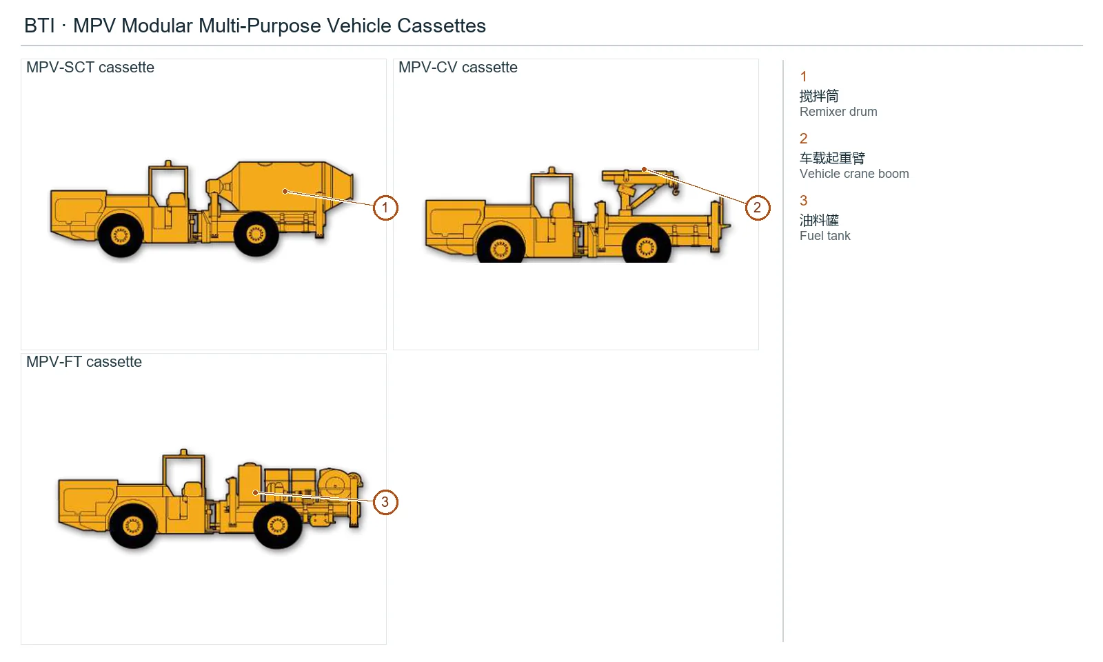 BTI MPV Cassette Series (2)