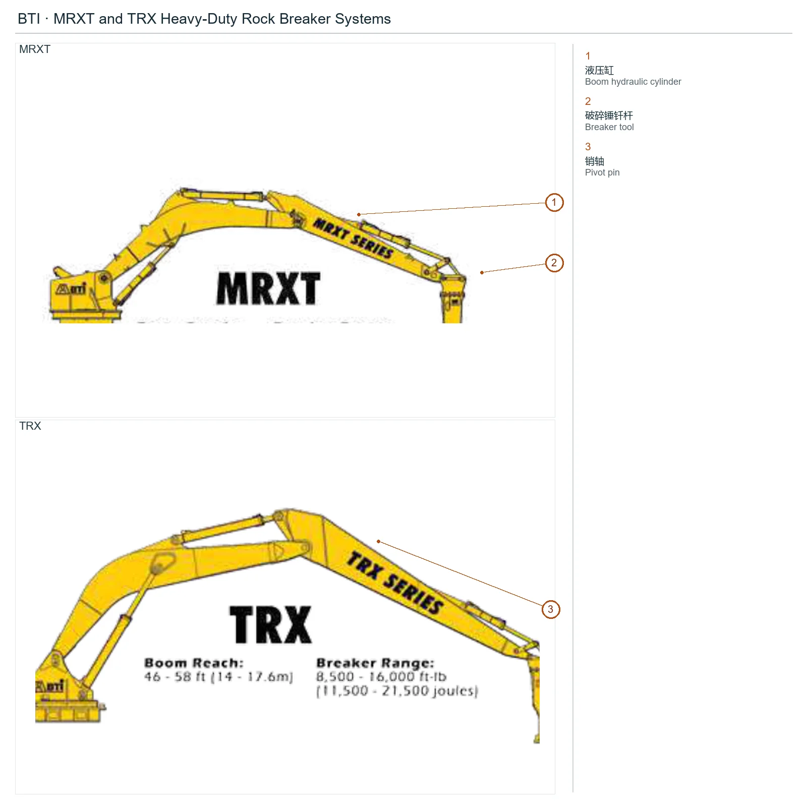 BTI MRXT and TRX Heavy-Duty Rock Breaker Systems (2)