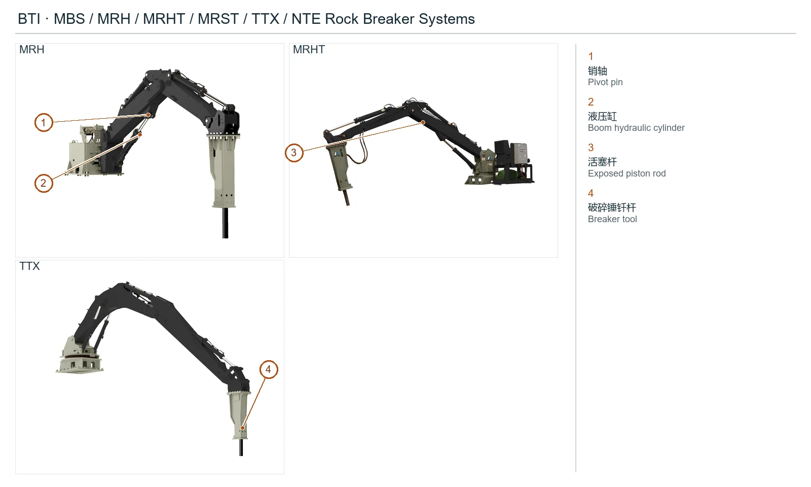 BTI MBS / MRH / MRHT / MRST / TTX / NTE Rock Breaker Systems (2)