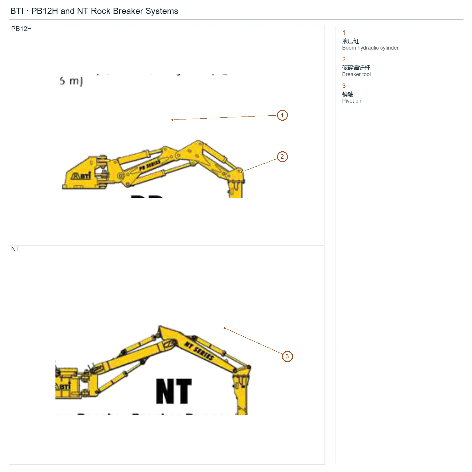 BTI PB12H and NT Rock Breaker Systems (2)