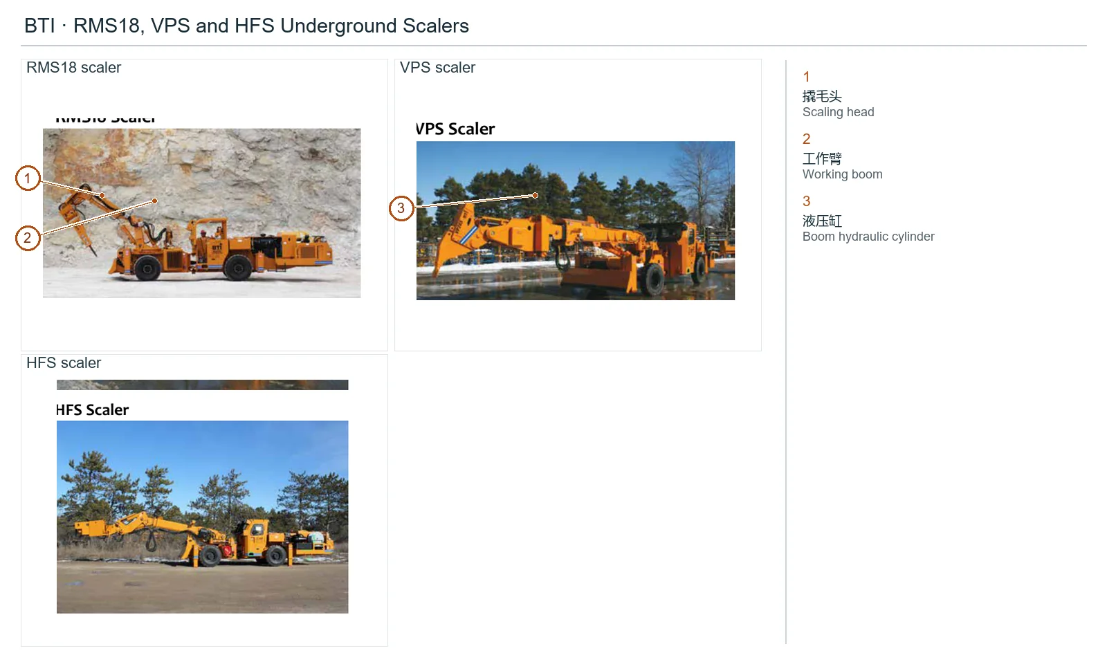 BTI RMS18, VPS and HFS Underground Scalers (2)
