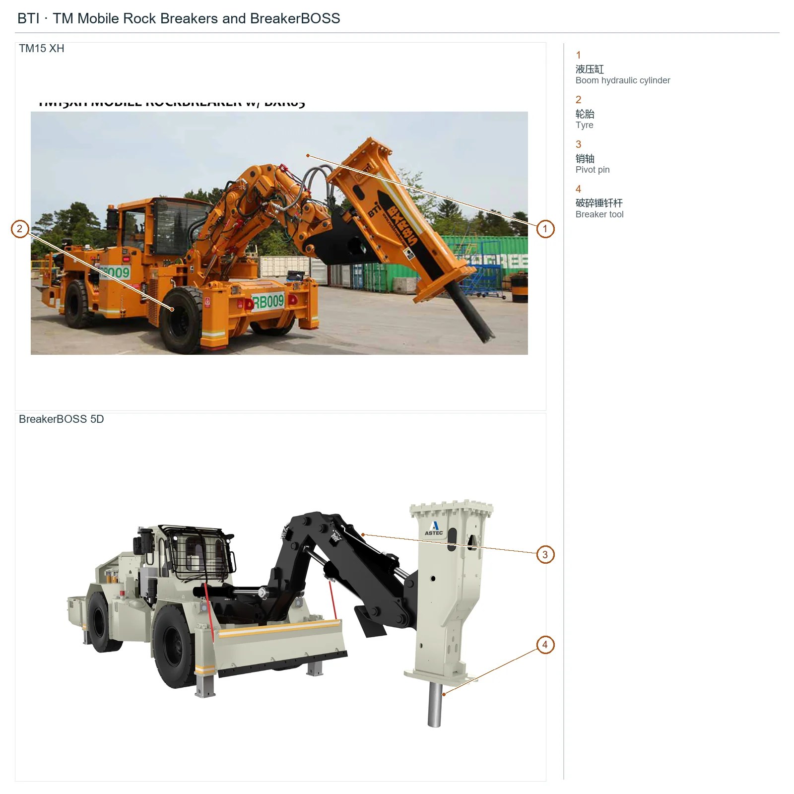 BTI TM Mobile Rock Breakers and BreakerBOSS (2)