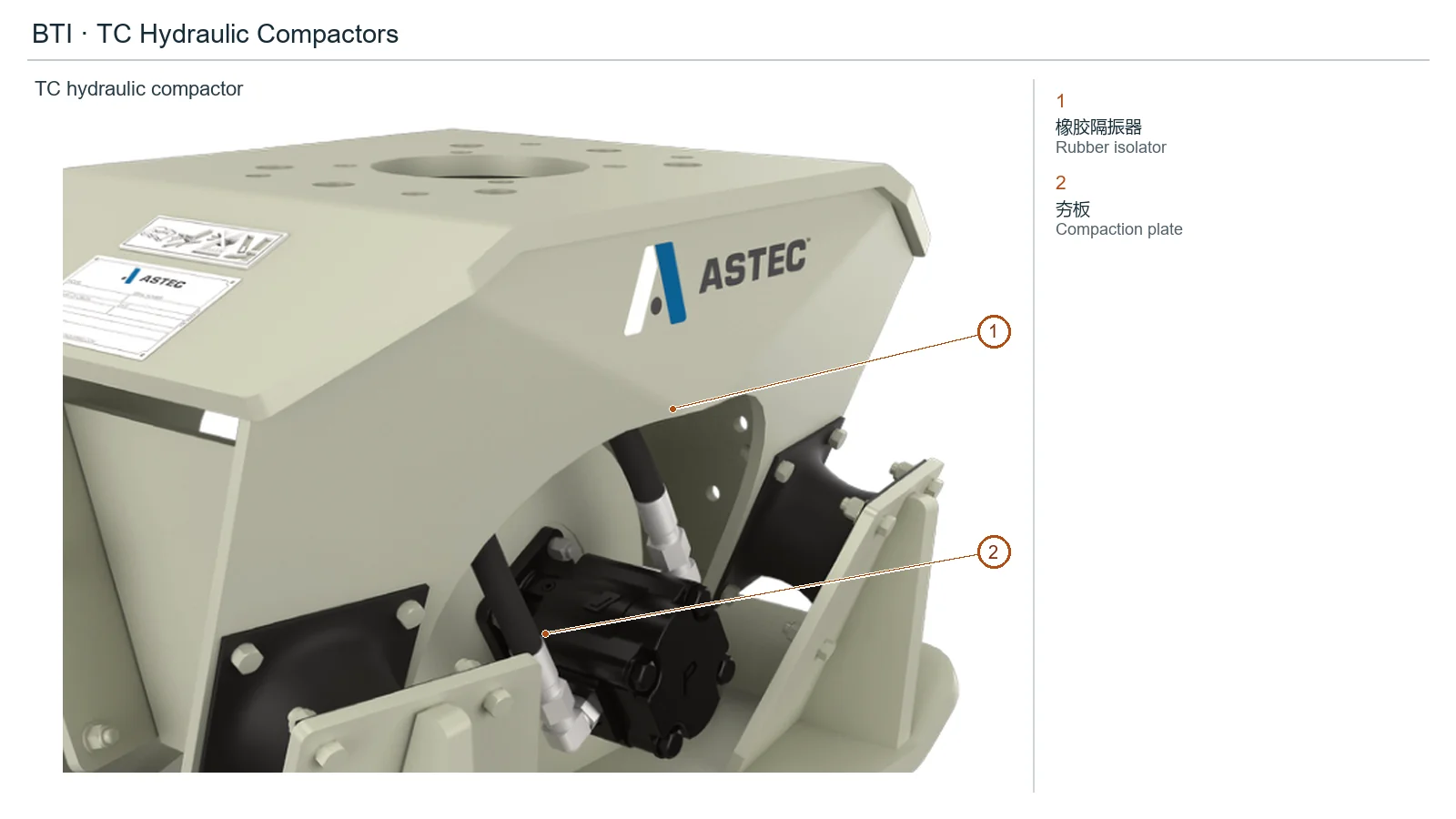BTI / Astec TC Series (2)