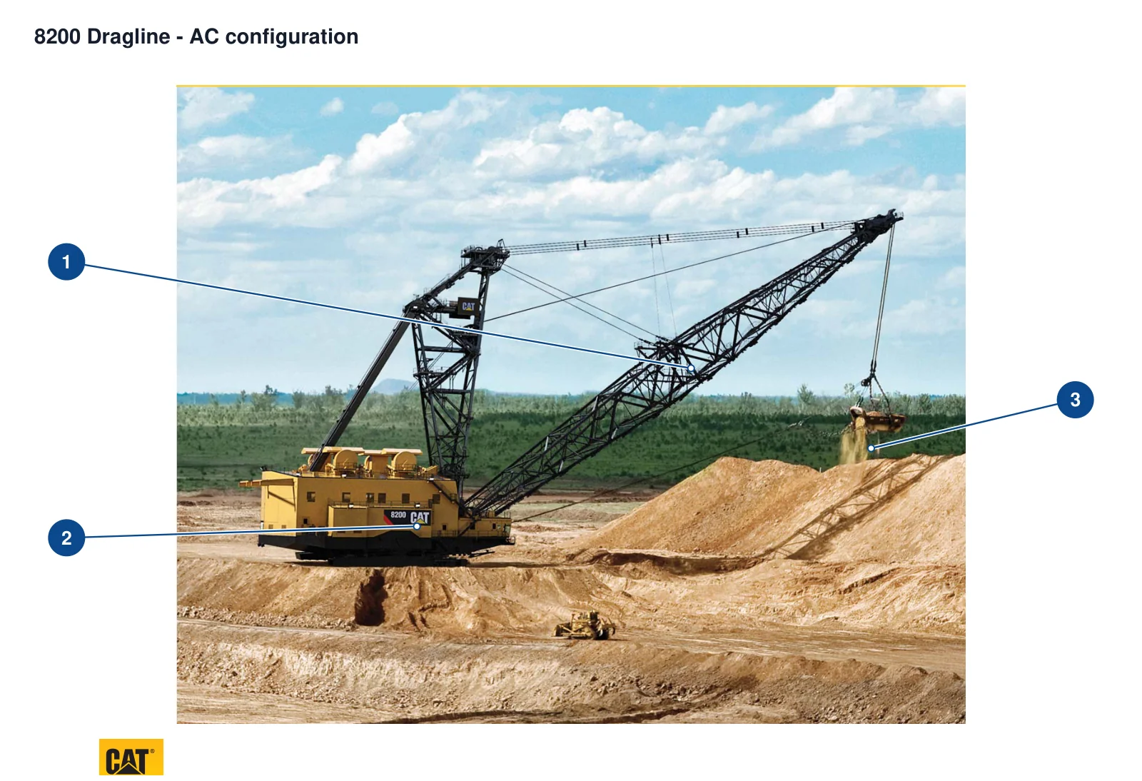 Bucyrus Draglines (4250W / 8200 / 8750 / 1570W) – Dragline (2)