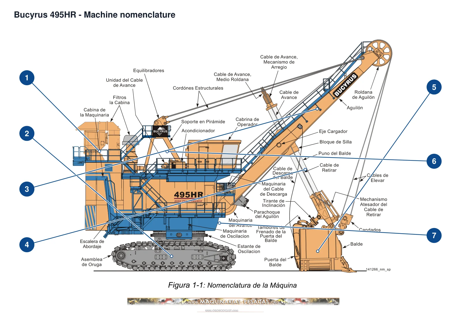 Bucyrus Electric Rope Shovels (295 / 395 / 495) – pala eléctrica de cables (2)