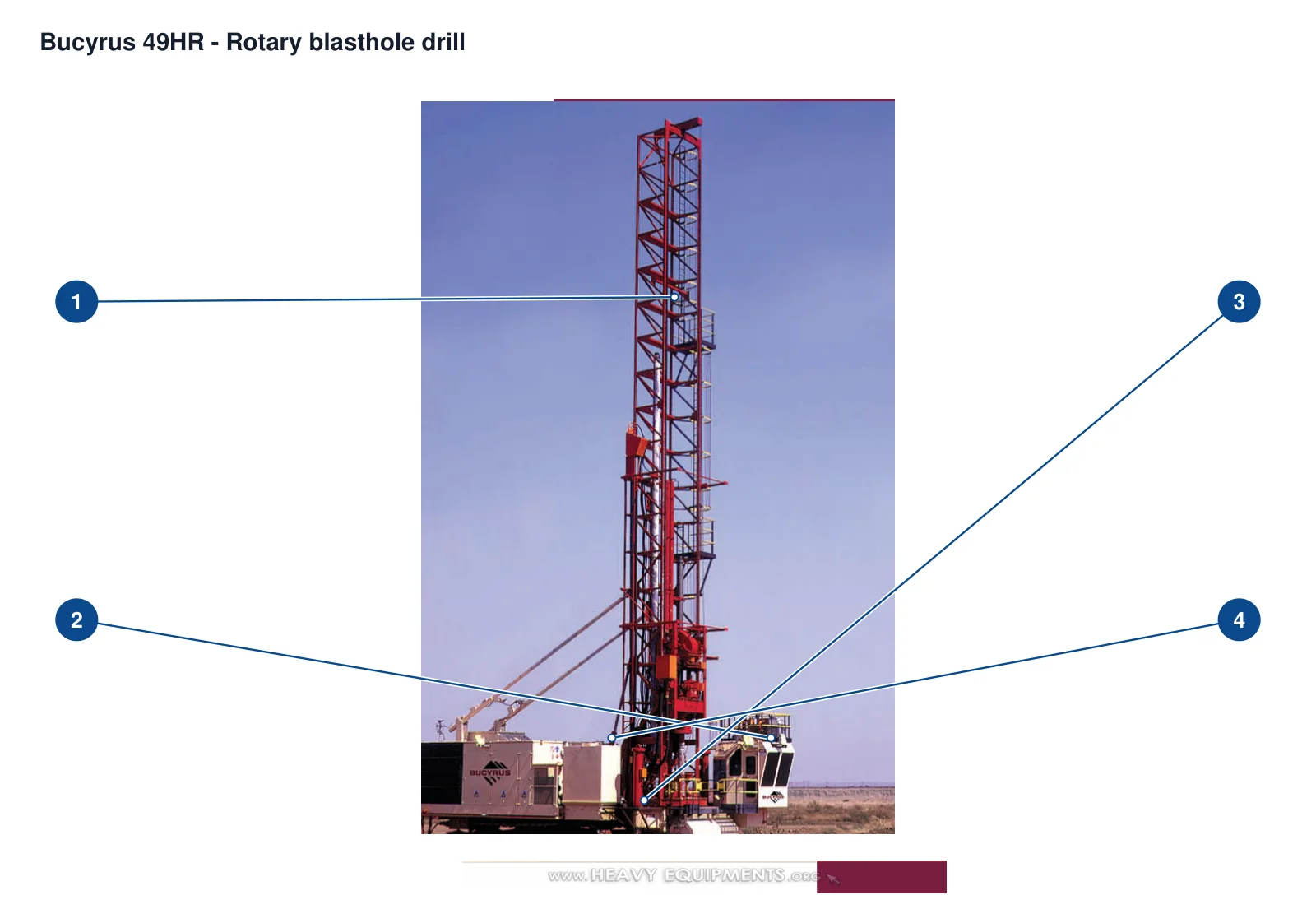 Bucyrus HR / SK Series Rotary Blasthole Drills – Perforadora de orugas de barrenos de voladura por rotación / martillo en fondo (2)