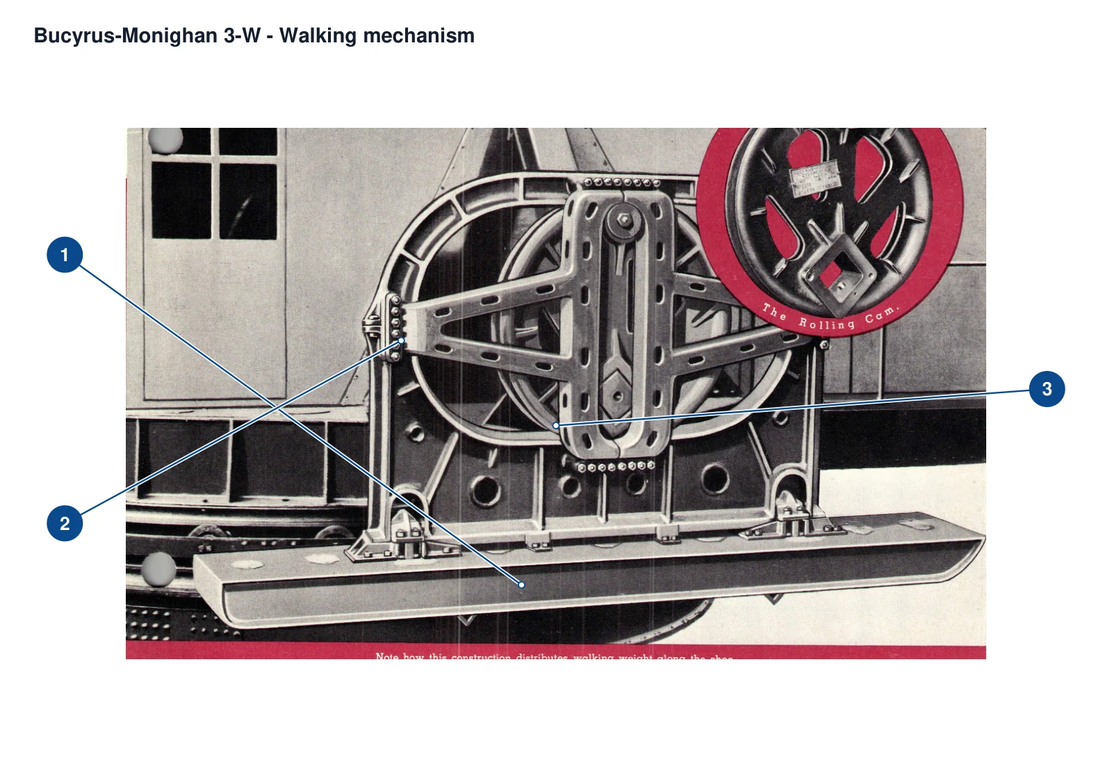 Bucyrus-Monighan W-Series Walking Draglines – Walking dragline (2)