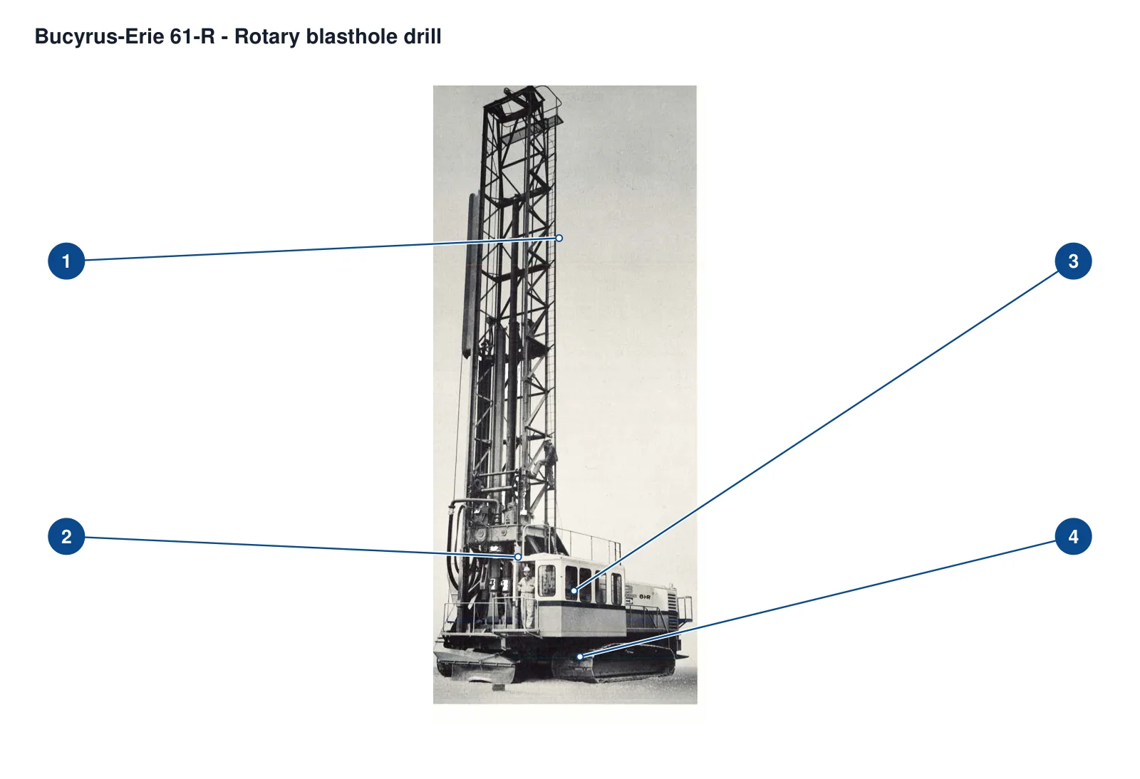 Bucyrus-Erie R-Series Rotary Blasthole Drills – Perforadora rotativa de barrenos de voladura sobre orugas (2)