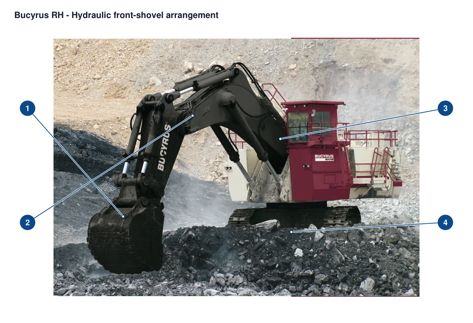 Excavadora hidráulica minera Bucyrus serie RH – Excavadora hidráulica minera (2)