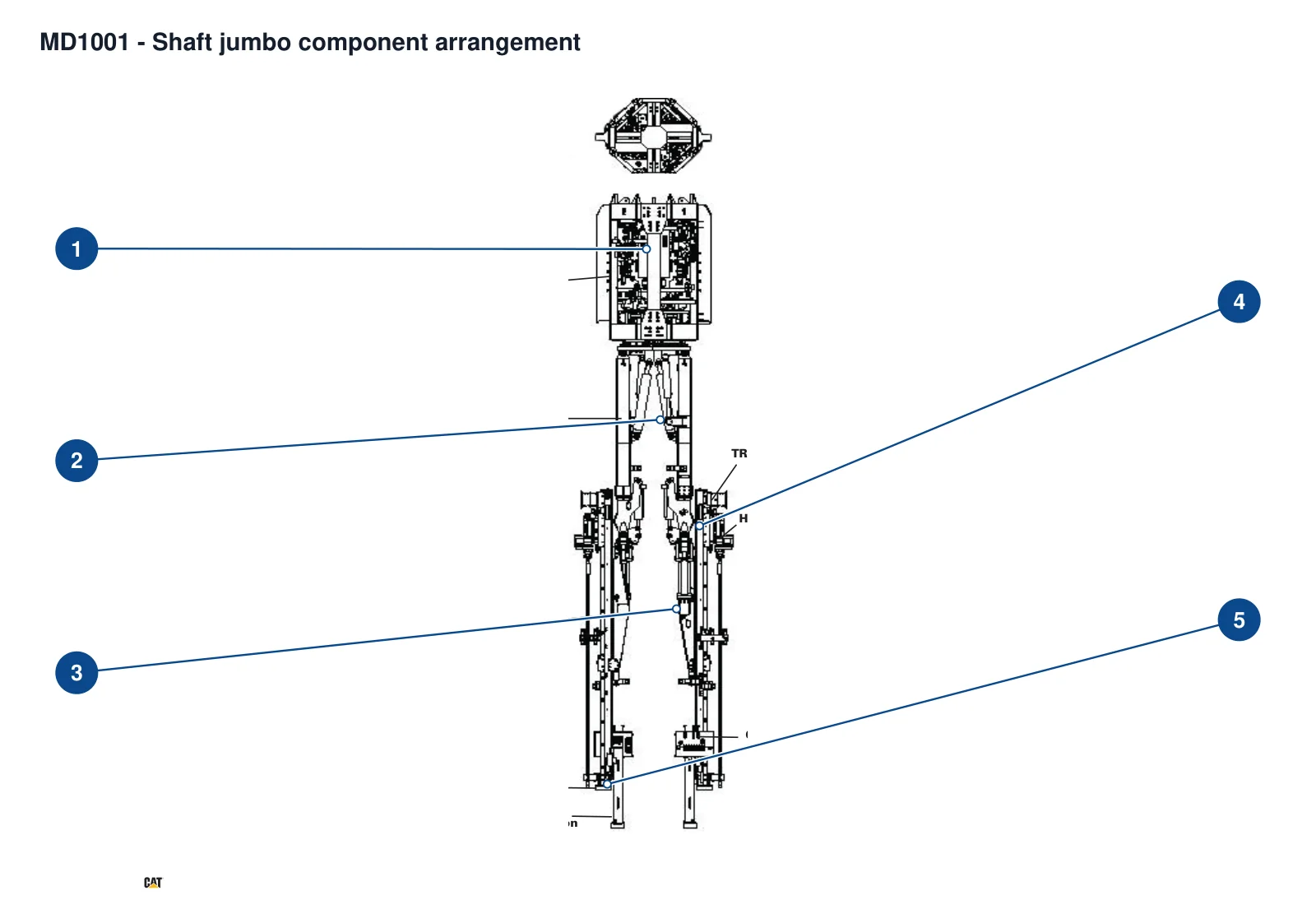 Bucyrus SJ jumbo de perforación de pozos verticales (familia de modelos) – Jumbo de perforación de pozos verticales (2)