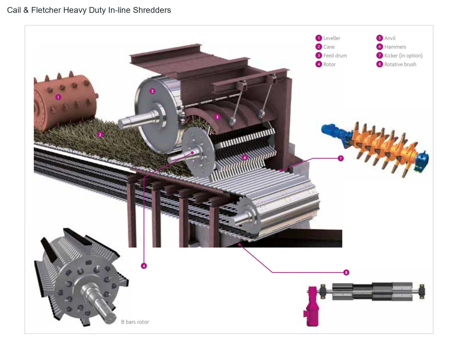 Cail & Fletcher Heavy Duty In-line Shredders (2)