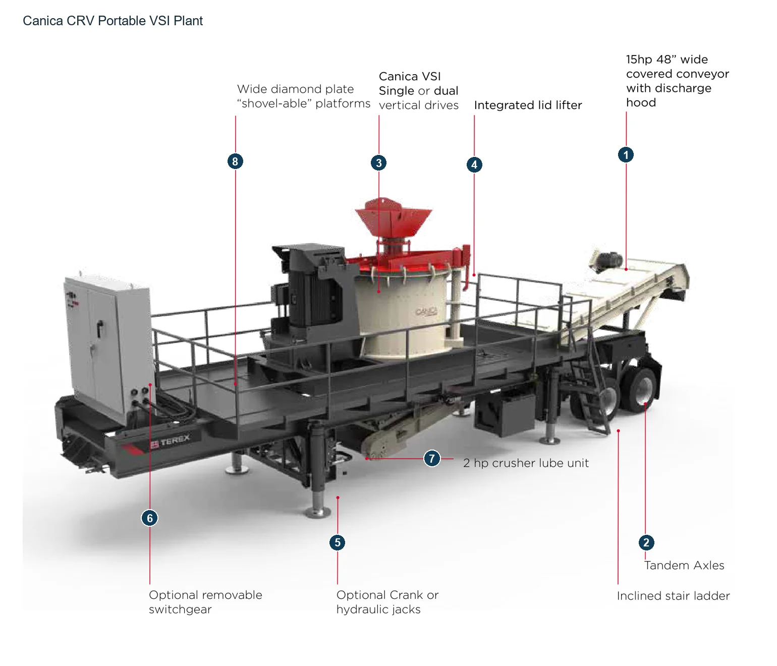 Canica-Jaques Serie sucesora de plantas sobre ruedas Canica CRV VSI – Planta sobre ruedas con trituradora de impacto de eje vertical (VSI) (2)