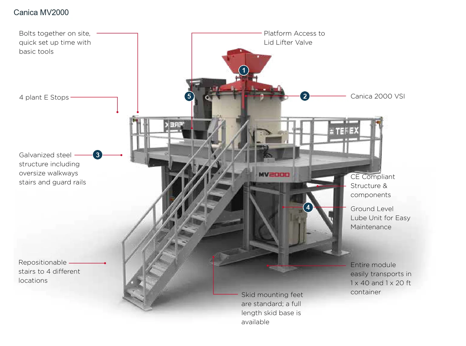 Canica-Jaques Modular vertical shaft impact crushing plant – Modular VSI crushing plant (2)