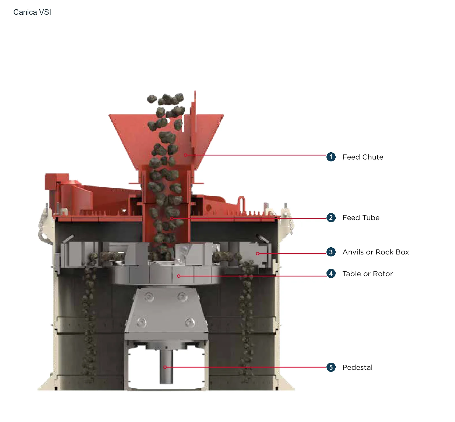 Canica-Jaques Vertical shaft impact crusher – Trituradora de impacto de eje vertical (VSI) (2)