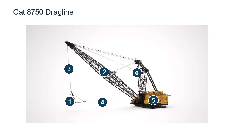 Caterpillar 8000, 8200, 8750 Large Draglines – Esquema de ubicación de componentes