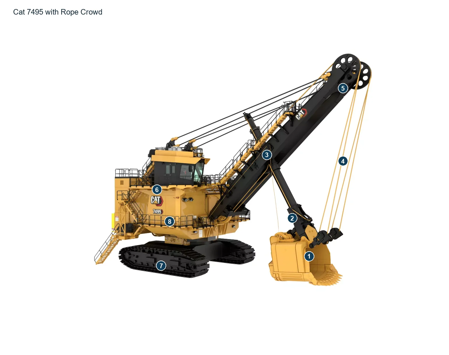 Caterpillar 7495 Electric Rope Shovels – Esquema de ubicación de componentes