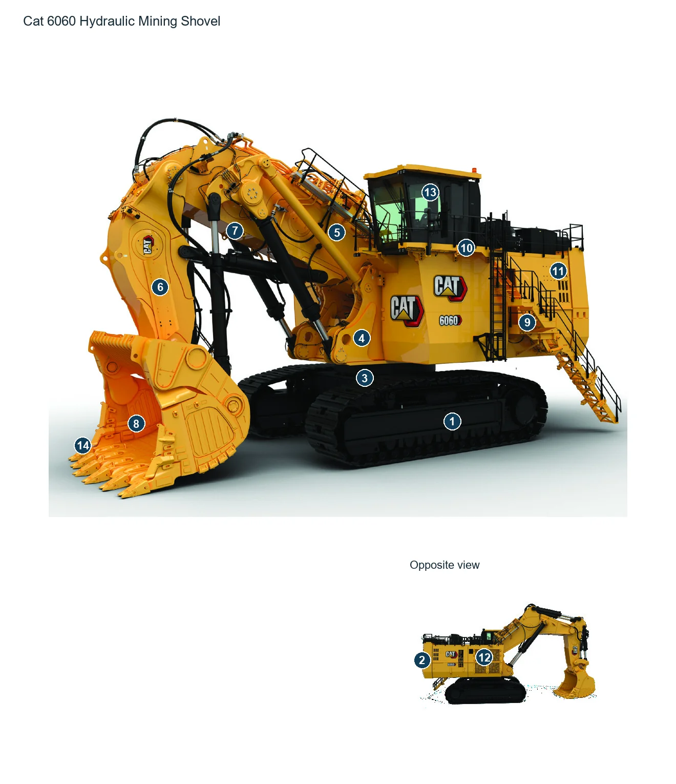 Caterpillar Hydraulic Mining Shovels – Esquema de ubicación de componentes