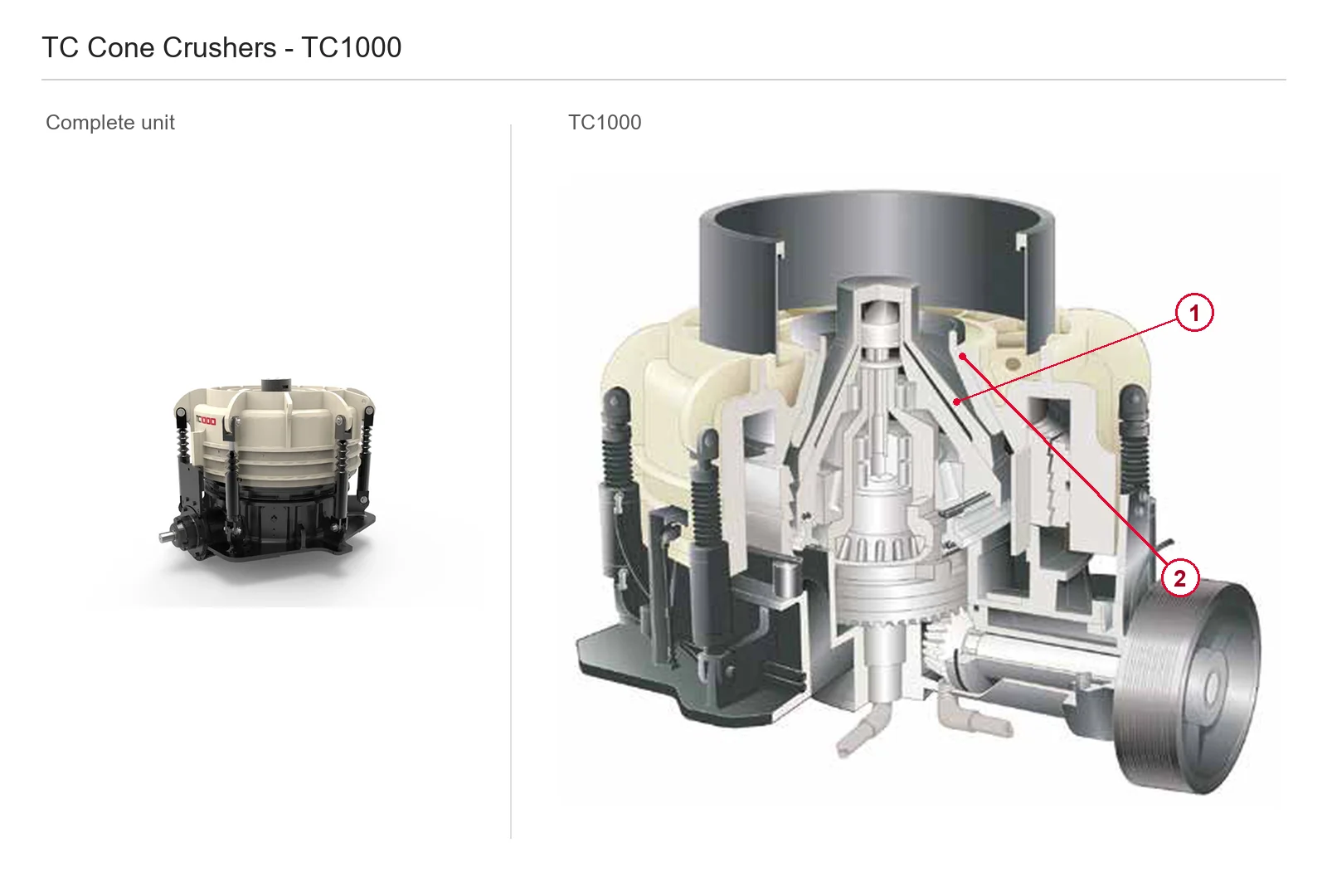 Cedarapids TC Cone crusher – Cone crusher (2)