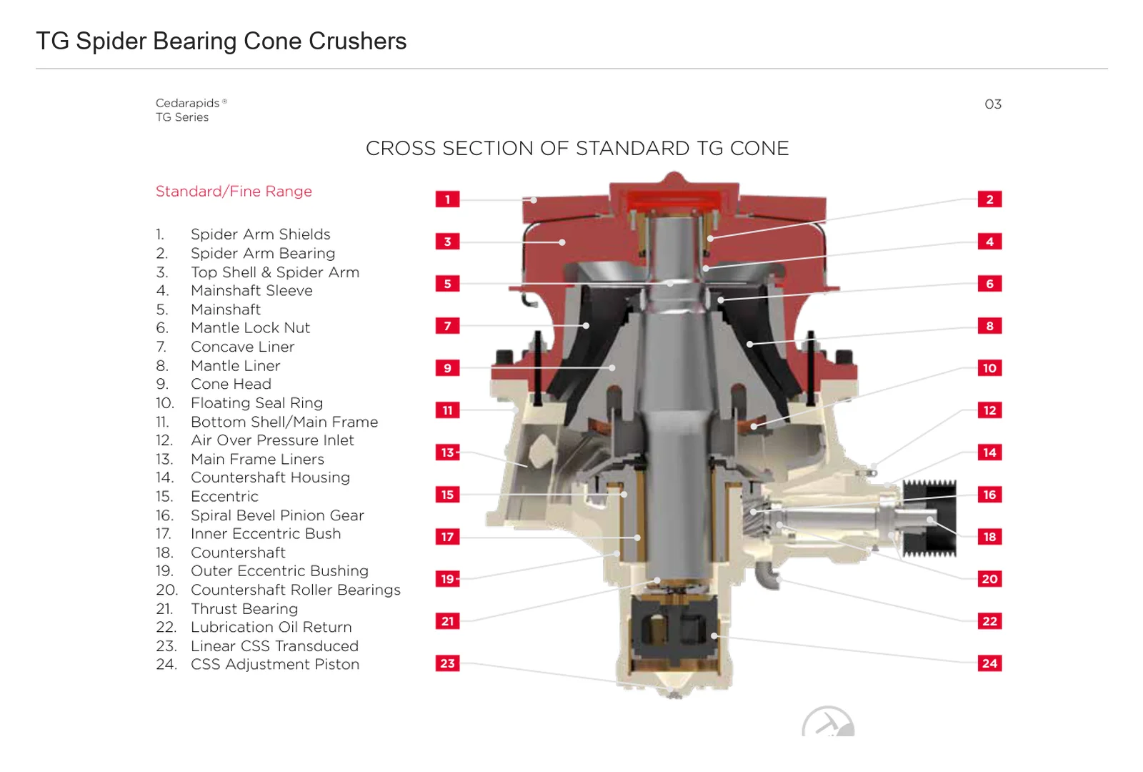 Cedarapids TG Cone crusher – Cone crusher (2)