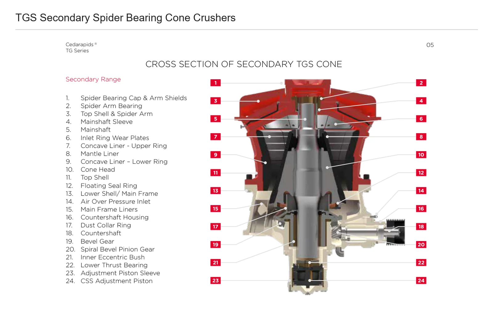 Cedarapids TGS Cone crusher – Cone crusher (2)