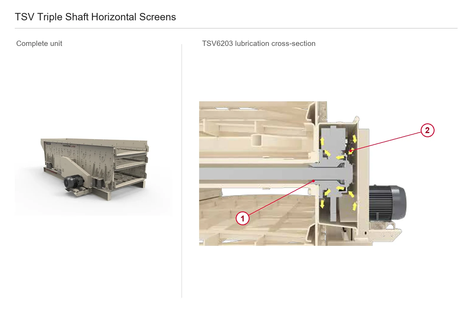 Cedarapids TSV Vibrating screen – Vibrating screen (2)