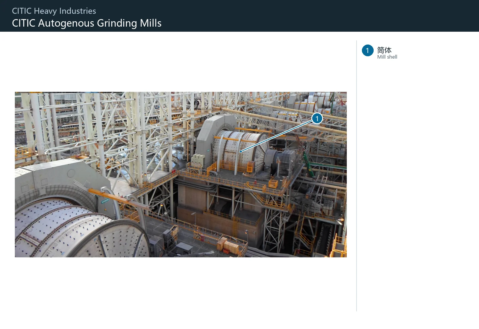 CITIC Heavy Industries AG Autogenous Mills – Esquema de ubicación de componentes