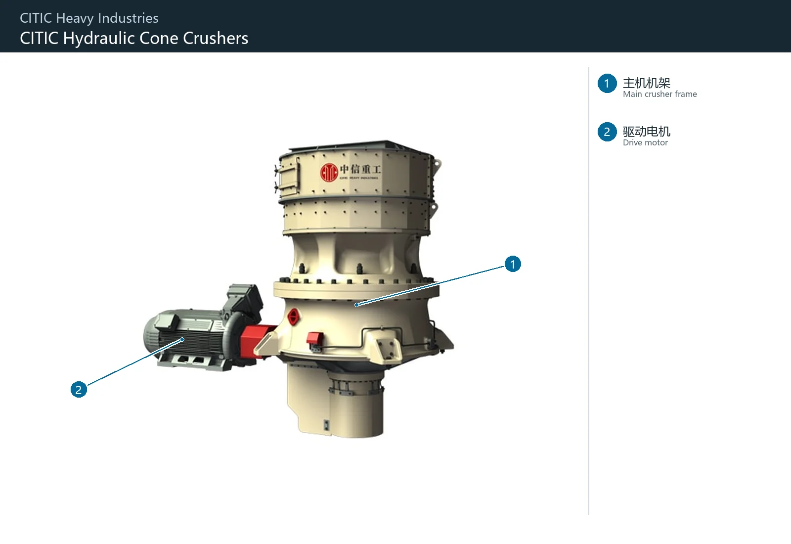 CITIC Heavy Industries CCS / CC Cone Crushers – Esquema de ubicación de componentes