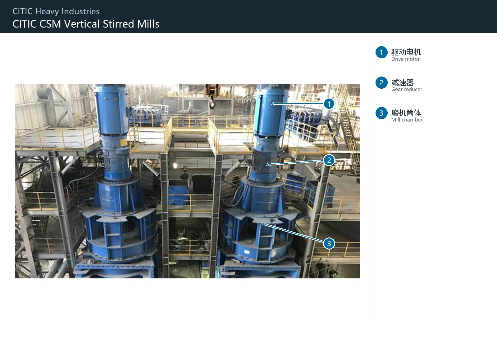 CITIC Heavy Industries CSM Vertical Stirred Mills – Esquema de ubicación de componentes