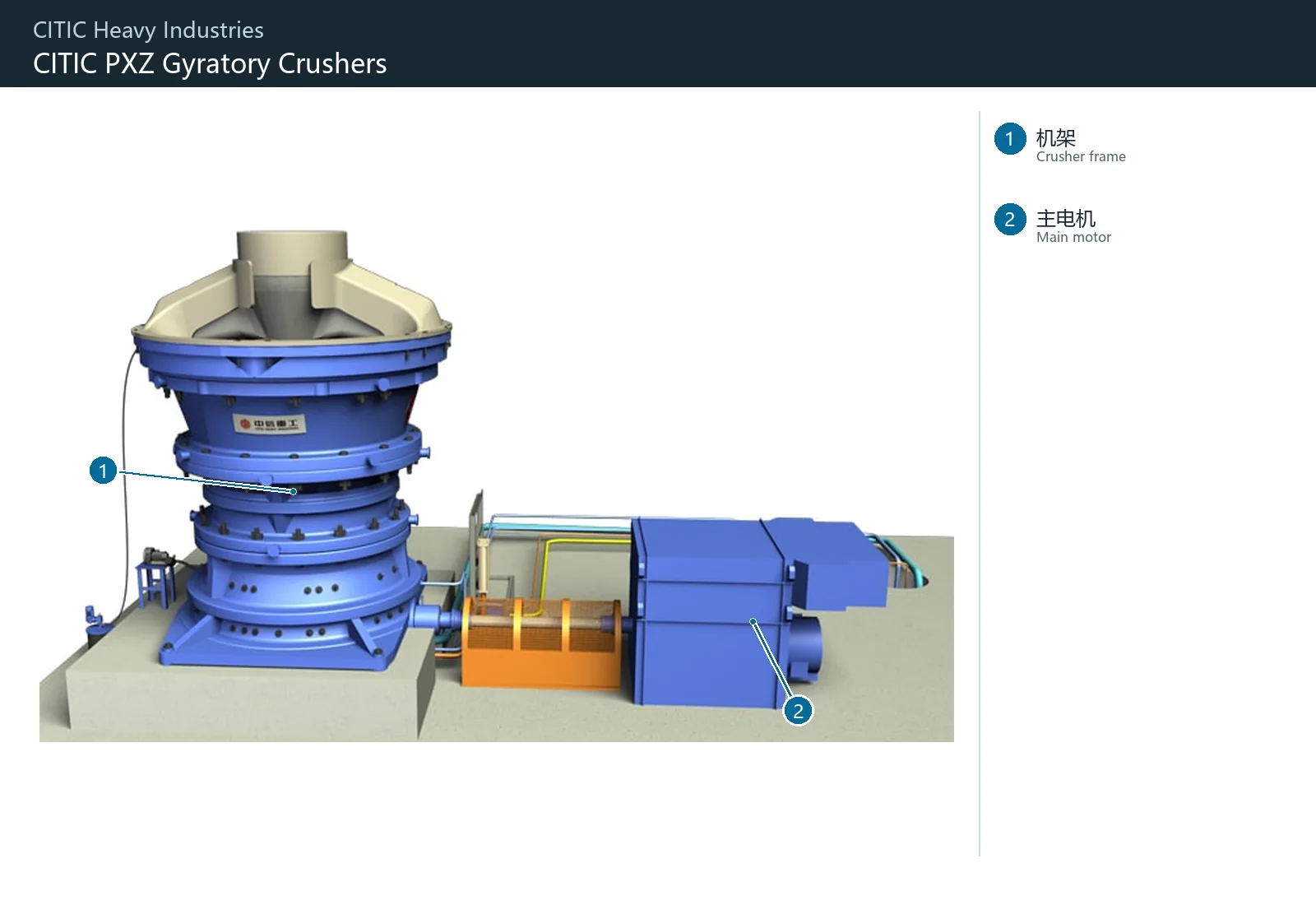 CITIC Heavy Industries PXZ Gyratory Crushers – Esquema de ubicación de componentes