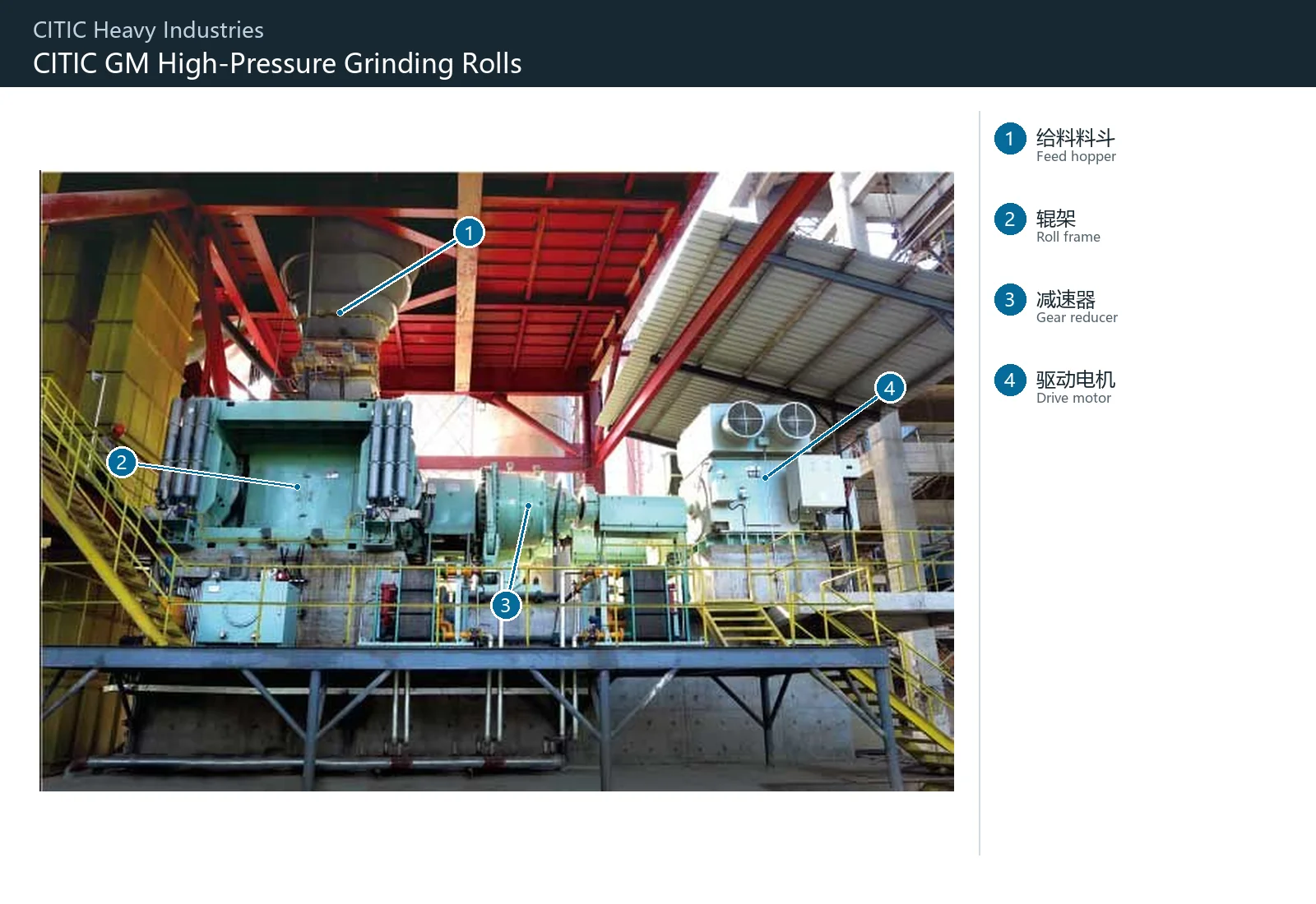 CITIC Heavy Industries GM High Pressure Grinding Rolls – Esquema de ubicación de componentes