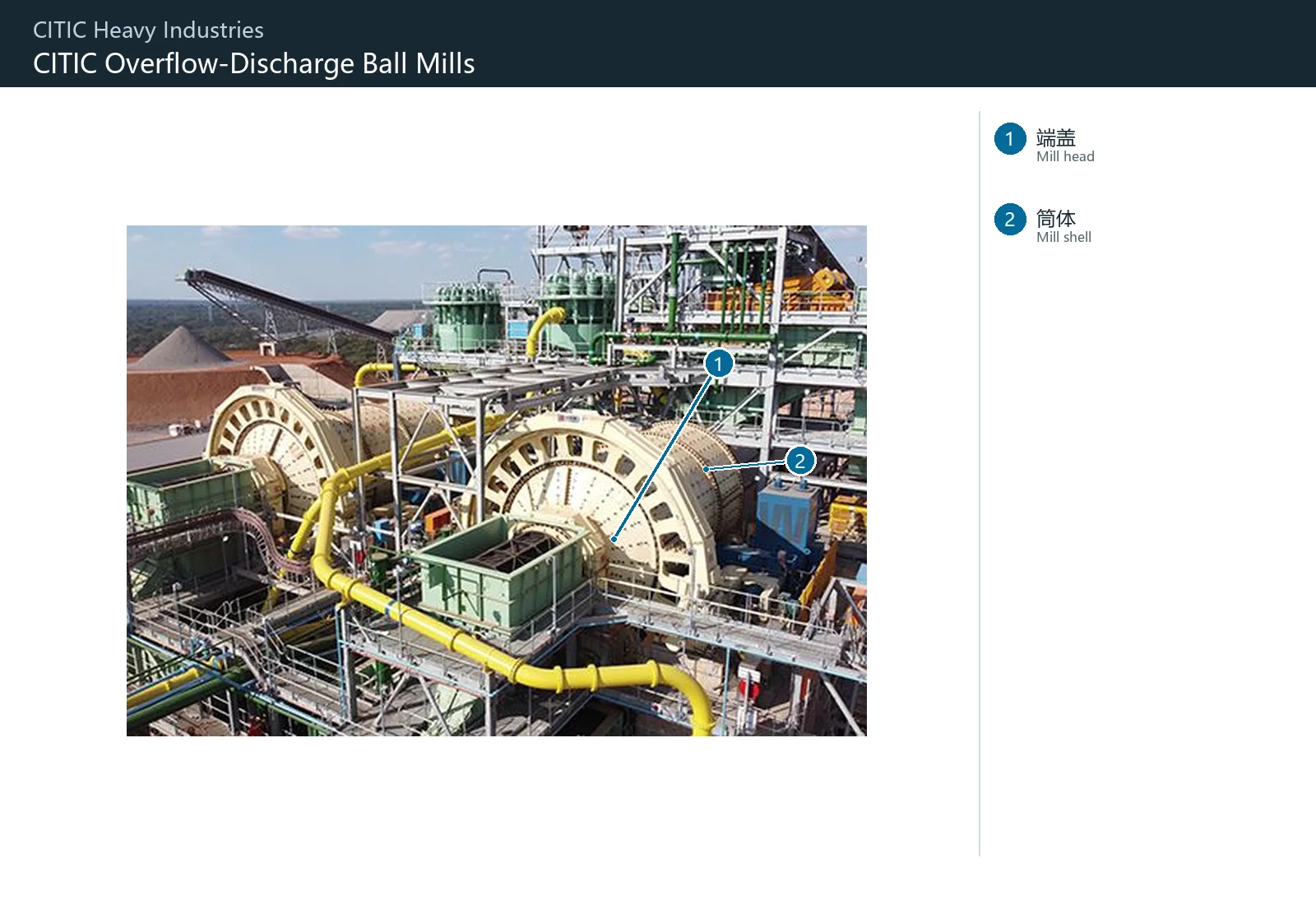 CITIC Heavy Industries MQY Overflow Ball Mills – Esquema de ubicación de componentes