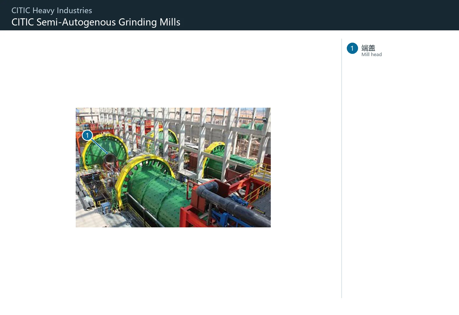 CITIC Heavy Industries SAG Mills – Esquema de ubicación de componentes