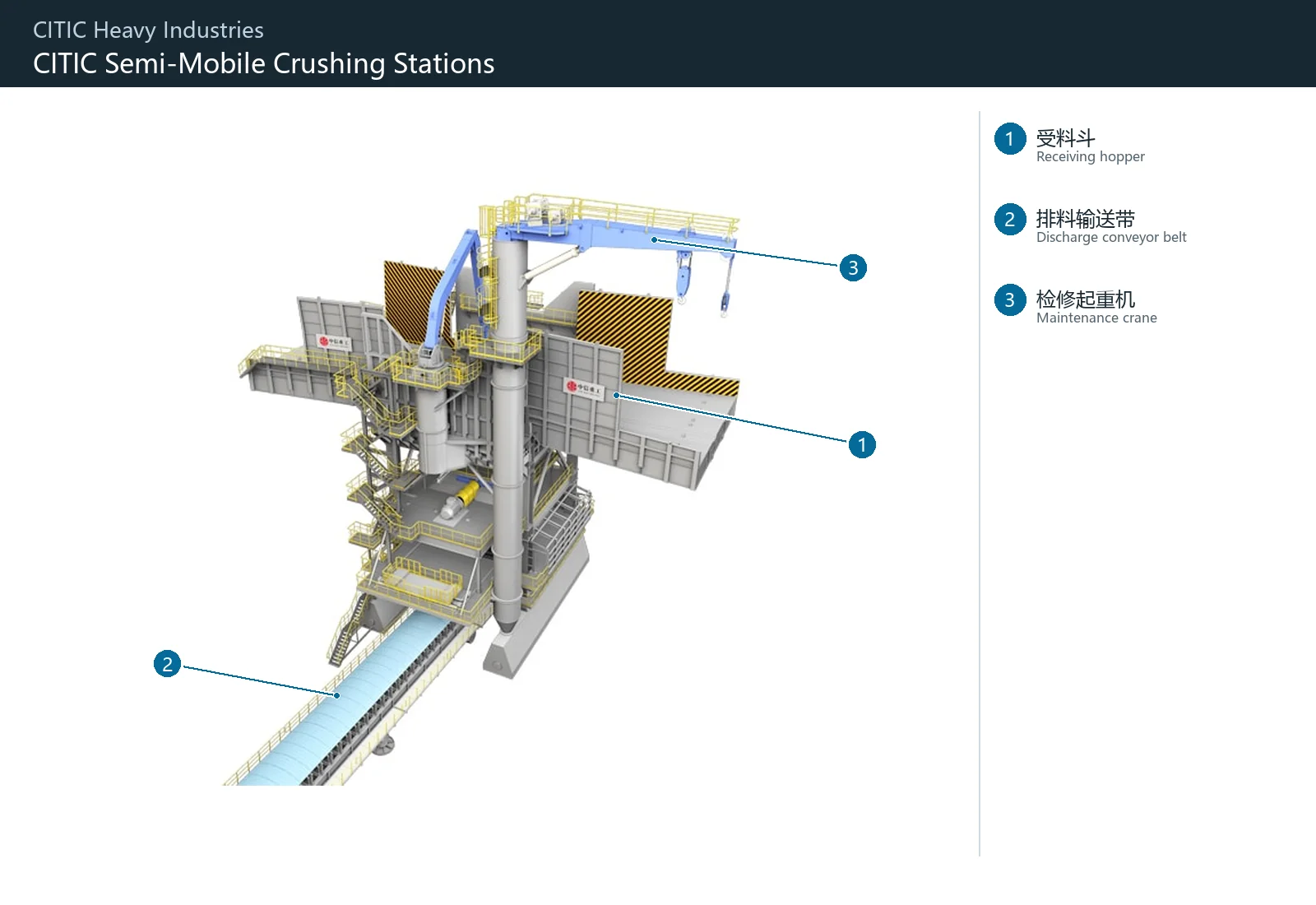 CITIC Heavy Industries Semi-Mobile Crushing Stations – Esquema de ubicación de componentes