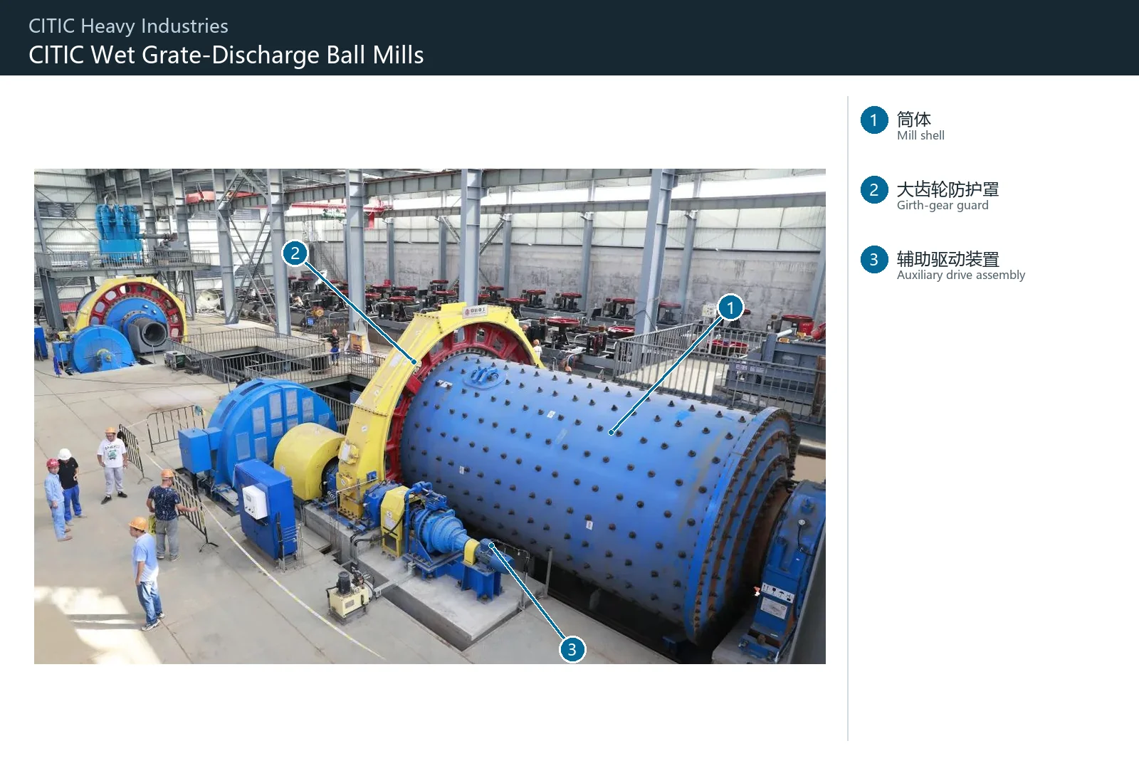 CITIC Heavy Industries MQ Wet Grate-Discharge Ball Mills – Esquema de ubicación de componentes
