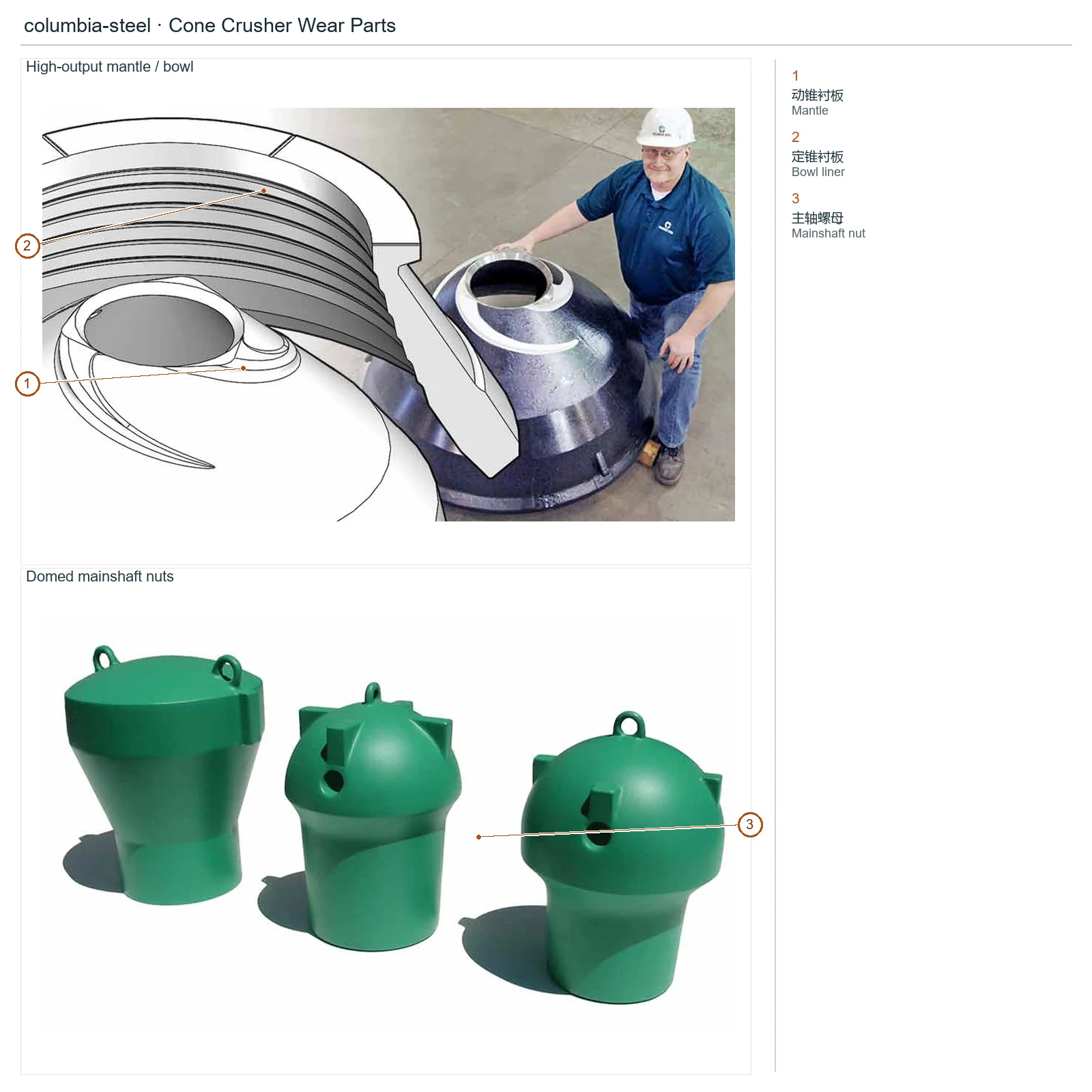 columbia-steel Cone Crusher Wear Parts (2)