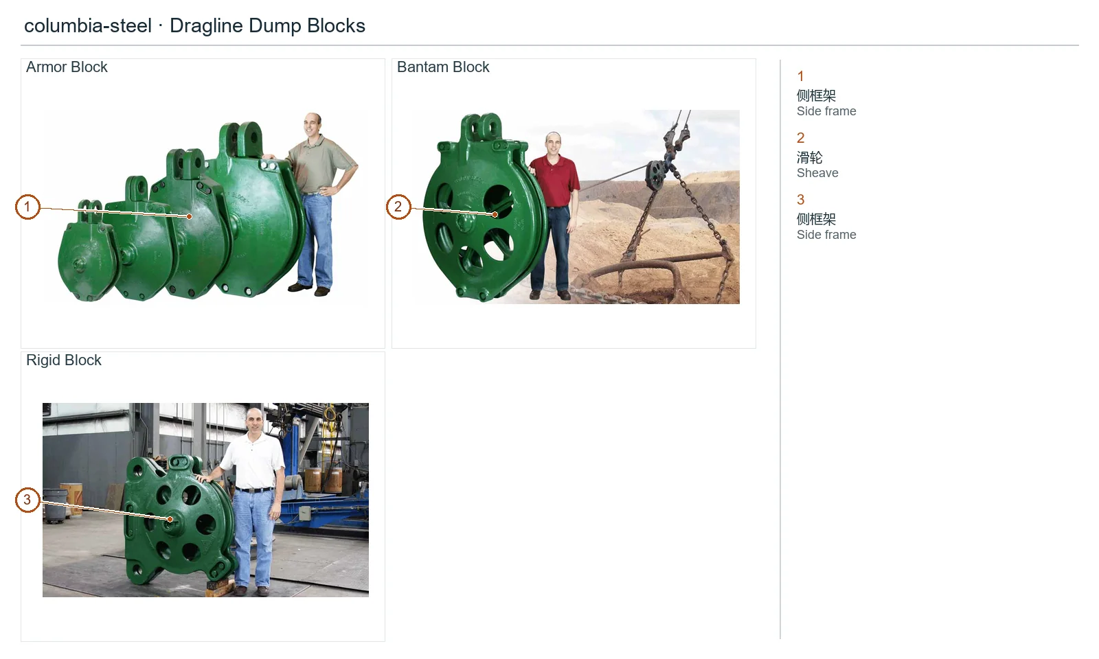 columbia-steel Dump Blocks (2)