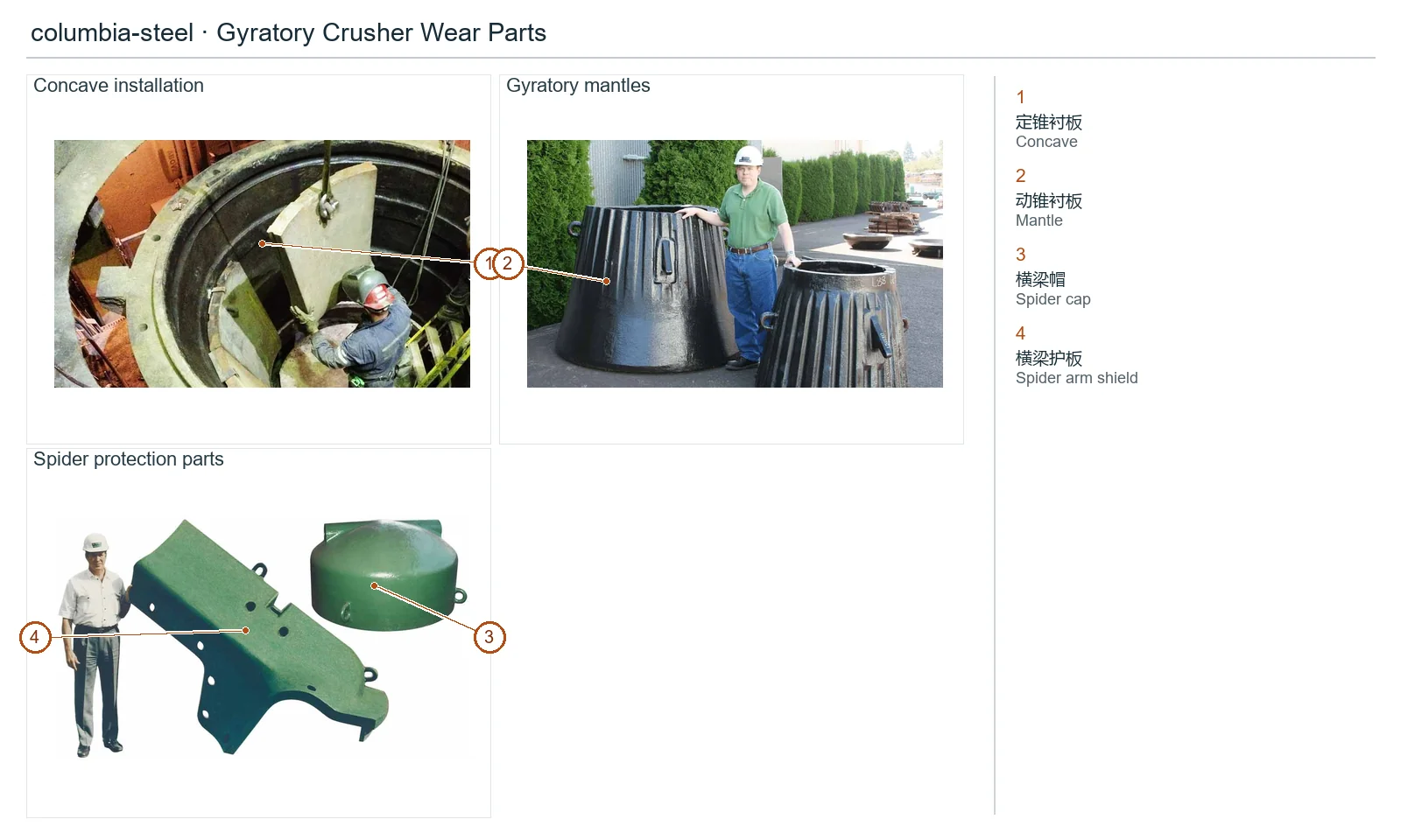 columbia-steel Gyratory Crusher Wear Parts (2)