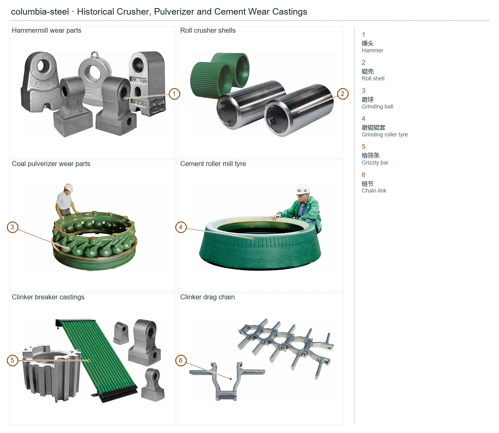 columbia-steel Historical Crusher, Pulverizer and Cement Wear Castings (2)