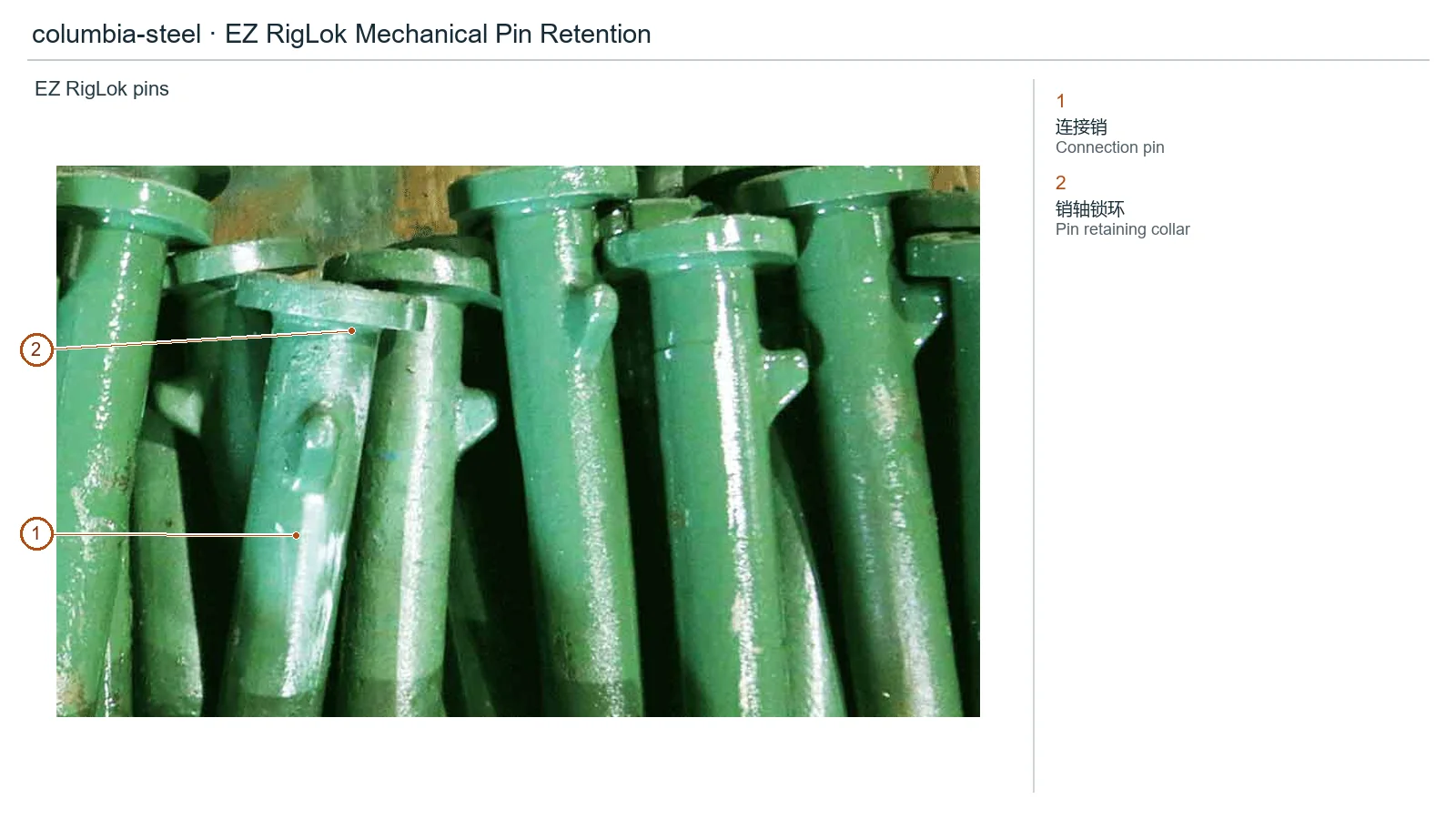 columbia-steel Mechanical Pin Retention Systems (2)